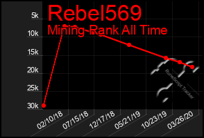 Total Graph of Rebel569