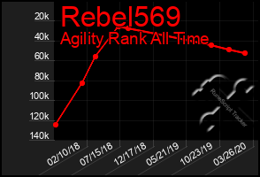 Total Graph of Rebel569