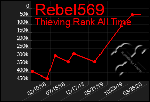 Total Graph of Rebel569
