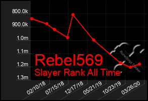 Total Graph of Rebel569