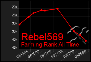 Total Graph of Rebel569