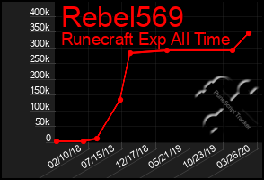 Total Graph of Rebel569