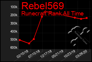 Total Graph of Rebel569