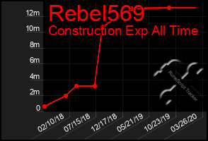 Total Graph of Rebel569