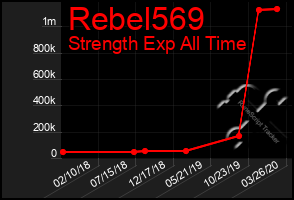 Total Graph of Rebel569