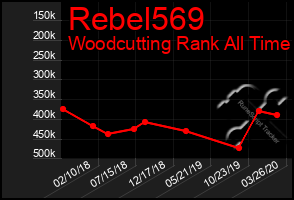Total Graph of Rebel569