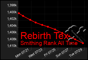 Total Graph of Rebirth Tex