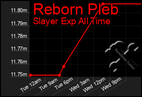 Total Graph of Reborn Pleb