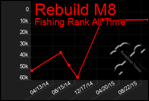 Total Graph of Rebuild M8