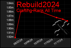 Total Graph of Rebuild2024