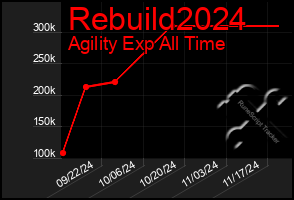 Total Graph of Rebuild2024