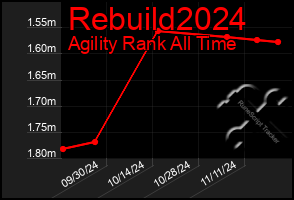 Total Graph of Rebuild2024