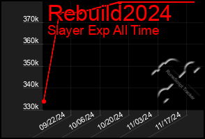 Total Graph of Rebuild2024