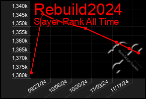 Total Graph of Rebuild2024