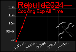 Total Graph of Rebuild2024