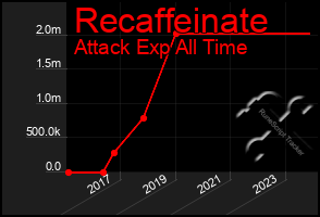 Total Graph of Recaffeinate