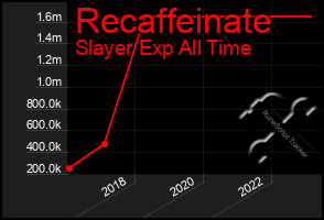 Total Graph of Recaffeinate