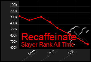 Total Graph of Recaffeinate