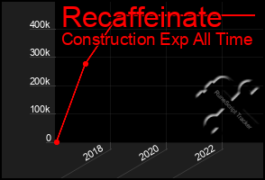 Total Graph of Recaffeinate