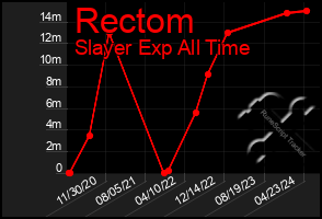 Total Graph of Rectom