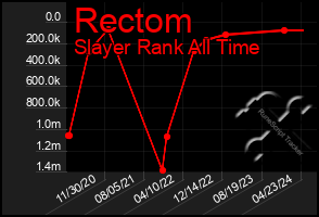 Total Graph of Rectom