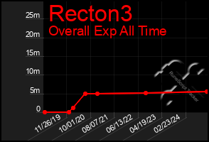 Total Graph of Recton3