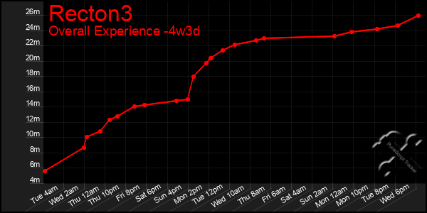 Last 31 Days Graph of Recton3