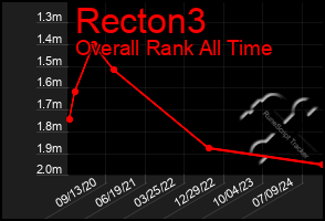 Total Graph of Recton3