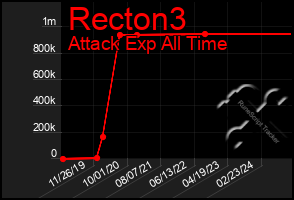 Total Graph of Recton3