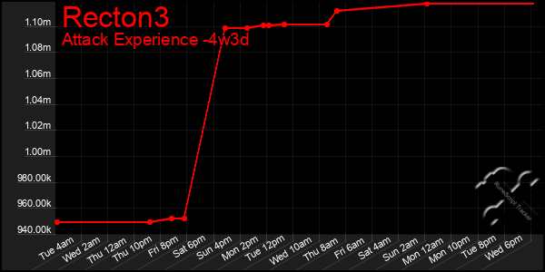 Last 31 Days Graph of Recton3