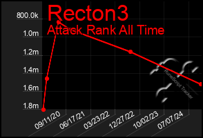 Total Graph of Recton3