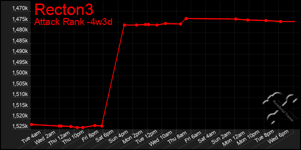 Last 31 Days Graph of Recton3