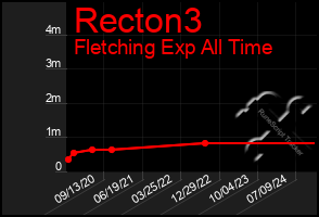 Total Graph of Recton3