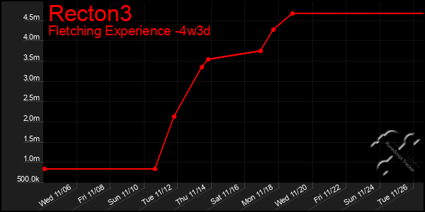 Last 31 Days Graph of Recton3