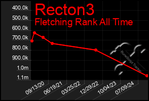 Total Graph of Recton3