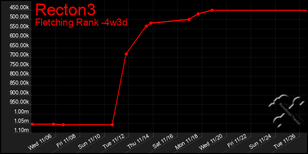 Last 31 Days Graph of Recton3