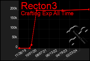 Total Graph of Recton3