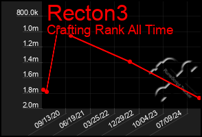 Total Graph of Recton3