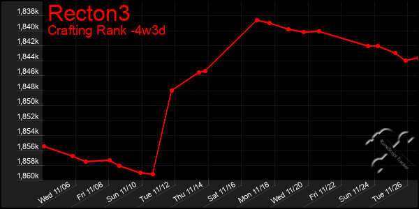 Last 31 Days Graph of Recton3