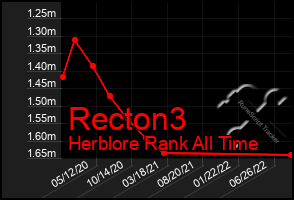 Total Graph of Recton3