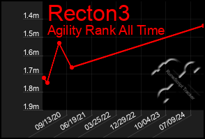 Total Graph of Recton3