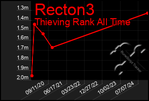 Total Graph of Recton3