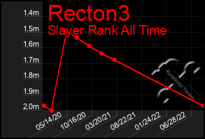 Total Graph of Recton3