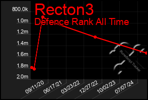 Total Graph of Recton3