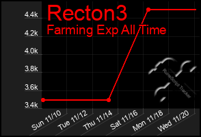 Total Graph of Recton3