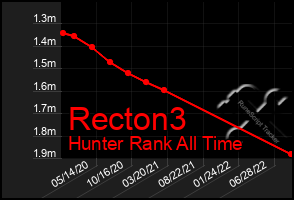 Total Graph of Recton3