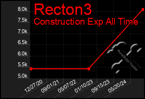 Total Graph of Recton3