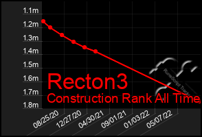 Total Graph of Recton3