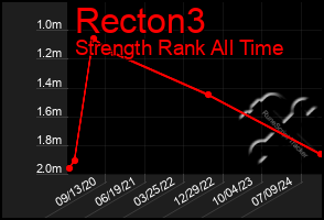 Total Graph of Recton3