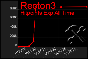 Total Graph of Recton3